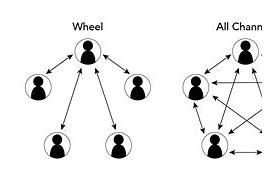Image result for Four Types of Telecommunications Using Diagram