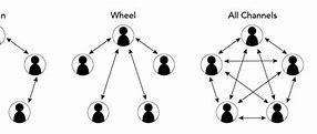 Image result for Labeled Diagrams of an Telecommunications Systems in a Build