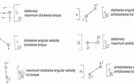 Image result for Split Ring Sizes