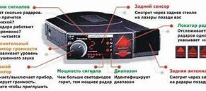 Image result for Радар-детектор Как Работает