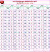 Image result for Drilling Bit Sizes