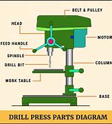 Image result for Bilt Hard Drill Press Parts