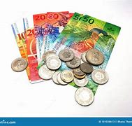 Image result for Swiss Franc Money