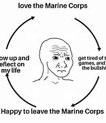 Image result for Funny Military Marine Corps Memes