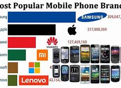 Image result for All Types of Cell Phone Brands