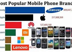 Image result for Most Popular Mobile Phone Brands