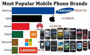 Image result for Best Phone Brands