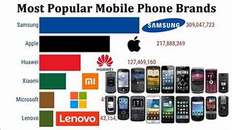 Image result for All Brands of Phones