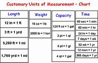 Image result for Customary to Metric Conversion