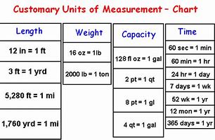Image result for Customary Measurements