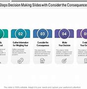 Image result for Decision-Making Consequences