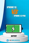Image result for Performance and Batery Life iPhone 13Pro