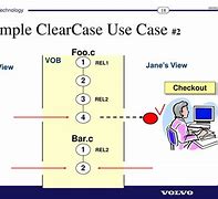 Image result for ClearCase Gross