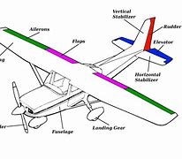 Image result for Cessna Decorations Parts