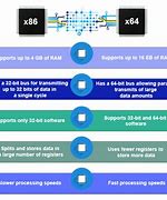 Image result for x86 64