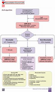 Image result for Advanced Life Support Algorithm