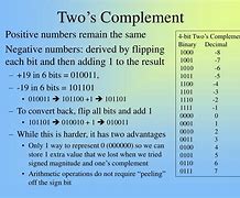 Image result for Ones and Two's Complement