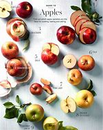Image result for Best Apple's for Things