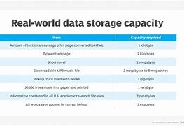 Image result for Petabyte Space