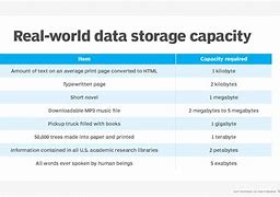 Image result for Petabytes Meaning