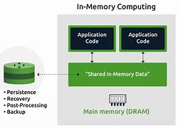 Image result for Compute in Memory eDRAM