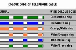 Image result for telephone cords color