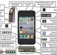 Image result for iPhone Buttons Layout