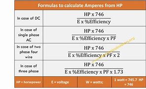 Image result for Motor HP Amperage Chart