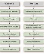Image result for Budget Comparison PowerPoint