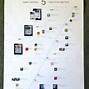 Image result for Apple Products Over the Years