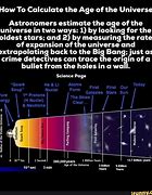 Image result for Age of the Universe Calculation