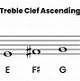 Image result for Treble Clef D