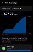 Image result for WiFi Data Usage