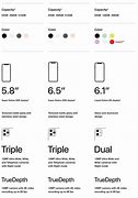 Image result for iPhone Size Chart 1 to 14