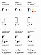Image result for All iPhone Models with Colors and Sizes