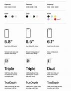 Image result for Compare iPhone Sizes 2018