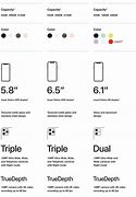 Image result for iPhone SE vs 6s Plus Size