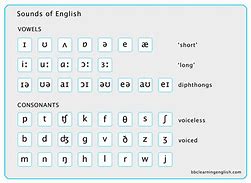 Image result for Multimodal Pronunciation in IPA