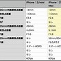 Image result for iPhone 13 Pro Max vs 14 Pro Max Battery Life