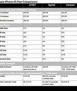 Image result for iPhone Plans Comparison Chart
