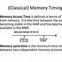 Image result for History of Computer Storage Memory