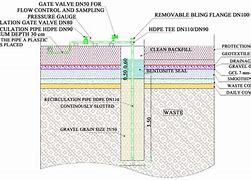 Image result for HDPE Culvert Pipe with End Treatment