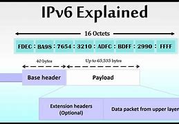Image result for IPv6