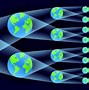 Image result for How Do Parallel Universes Look
