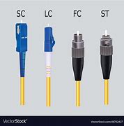 Image result for FC Fiber Connector