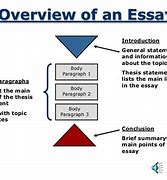 Image result for Parts of Essay Writing