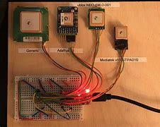 Image result for Fungsi GPS Receiver