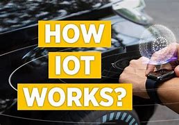 Image result for Iot Art
