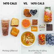 Image result for Calorie-Dense Snacks
