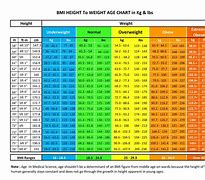 Image result for Height Weight Chart Women Over 50